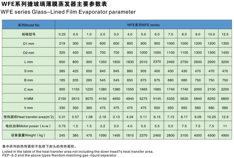 搪玻璃薄膜蒸發(fā)器主要參數(shù)表
