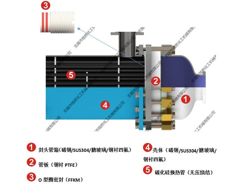 超級型【鋼襯PTFE】碳化硅換熱器結構圖