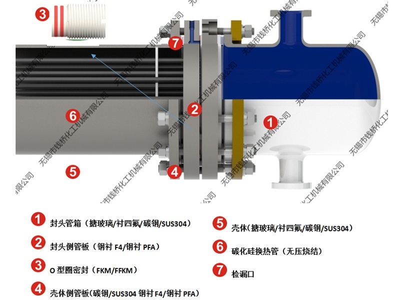 加強型雙管板【鋼襯F4或鋼襯PFA】碳化硅換熱器結構圖