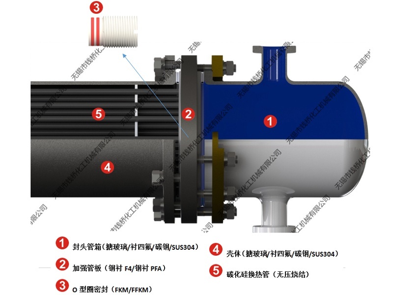 加強型【鋼襯F4或鋼襯PFA】碳化硅換熱器結構圖