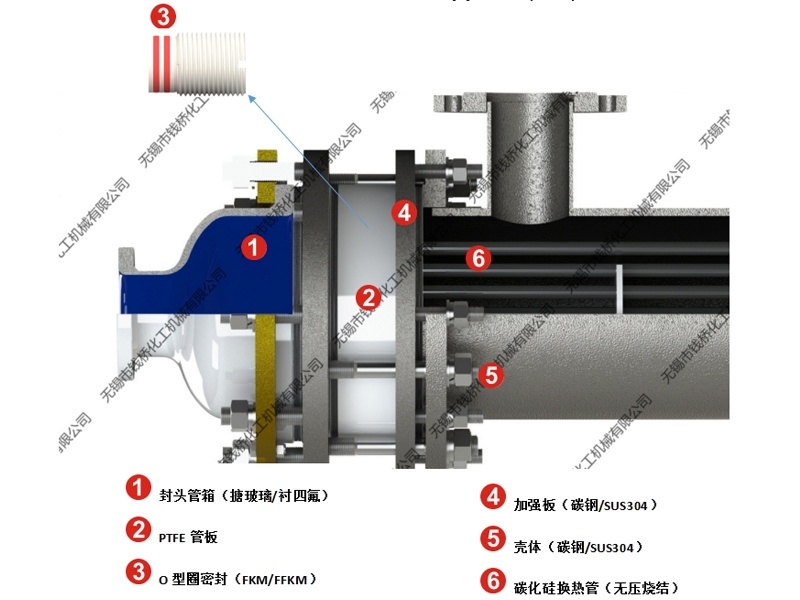 普通型碳化硅列管換熱器結構圖