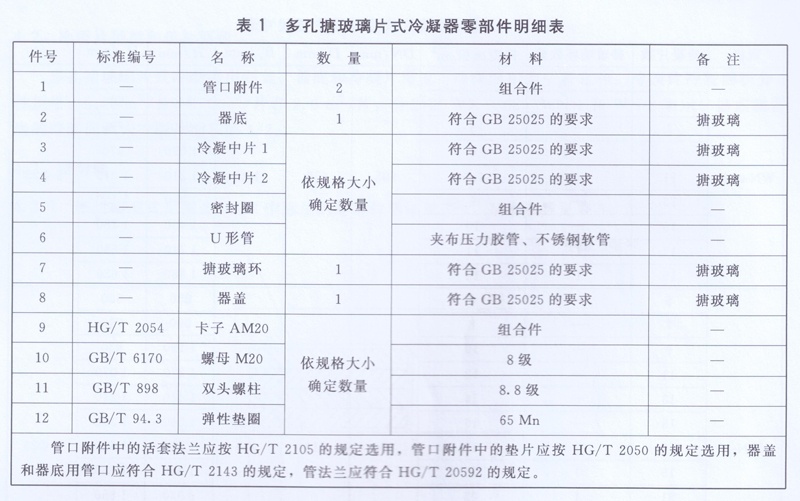 多孔搪玻璃片式冷凝器零部件明細(xì)表