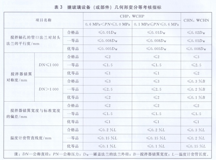 搪玻璃設(shè)備(或部件)幾何形變分等考核指標